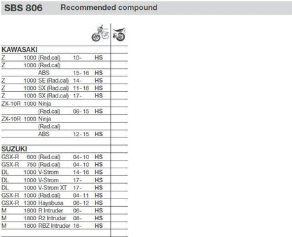 Suzuki Gsx-R 600, 750, 1000, K4-L0, Sintered Metal Brake Pads SBS 806 Hs